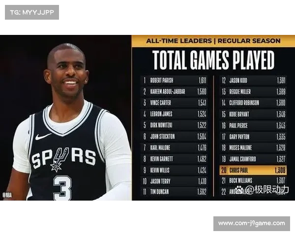 文班亚马篮板盖帽双数据领跑马刺防守体系